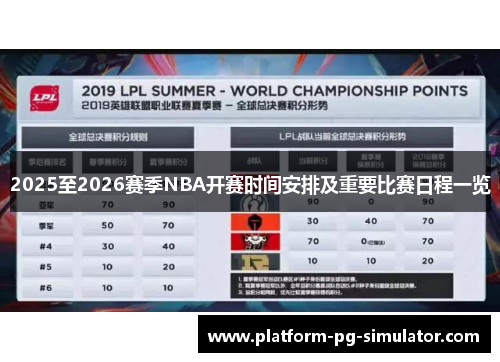 2025至2026赛季NBA开赛时间安排及重要比赛日程一览