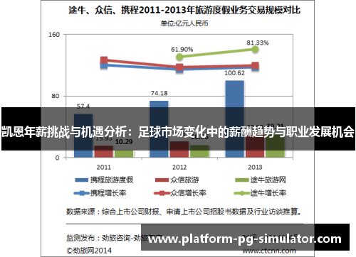 凯恩年薪挑战与机遇分析：足球市场变化中的薪酬趋势与职业发展机会