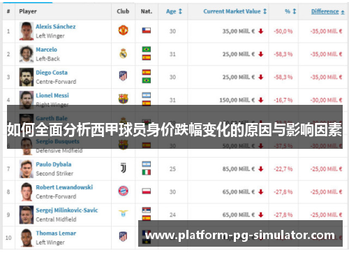 如何全面分析西甲球员身价跌幅变化的原因与影响因素